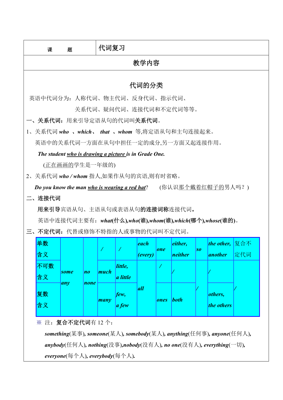 初中英语代词讲解及练习题.doc_第1页