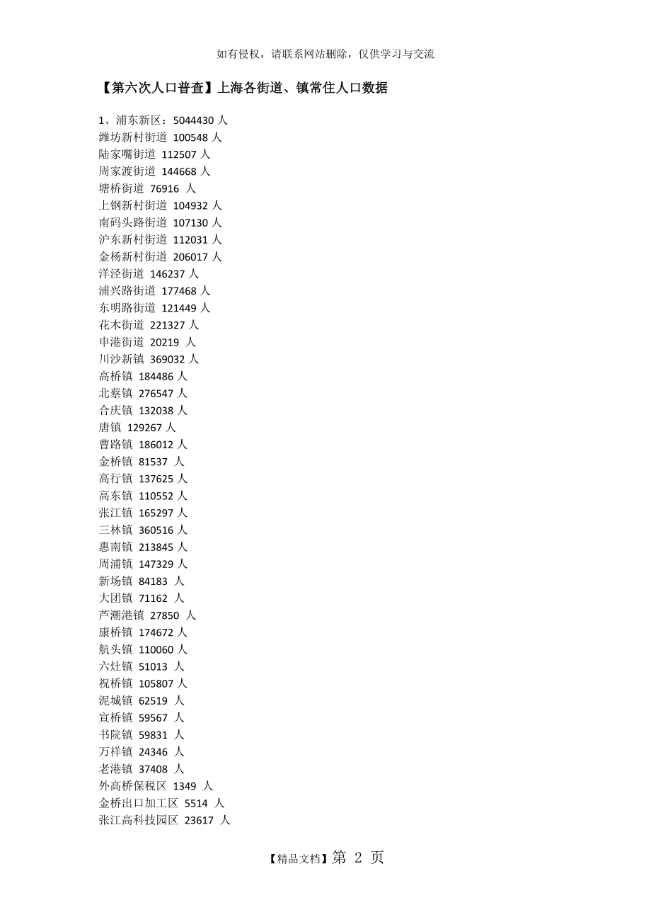 第六次人口普查】上海各街道、镇常住人口数据.doc_第2页