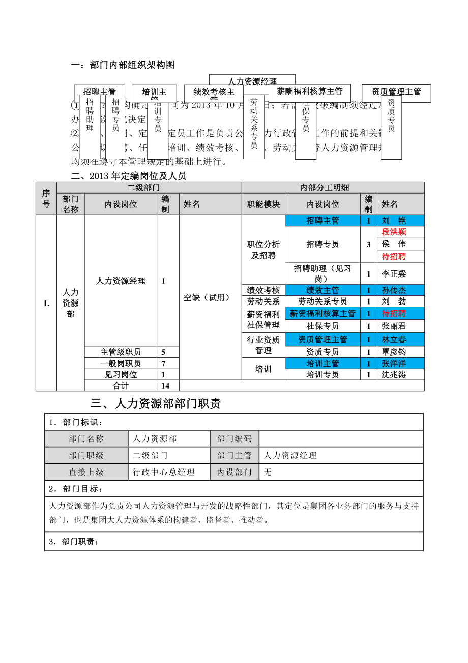 公司部门人力资源部架构职责编制职位说明书.docx_第1页