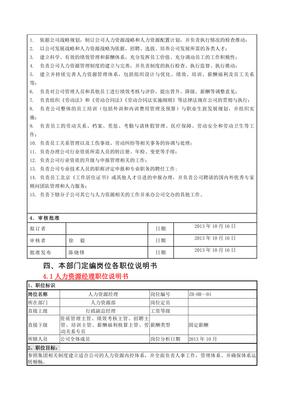 公司部门人力资源部架构职责编制职位说明书.docx_第2页