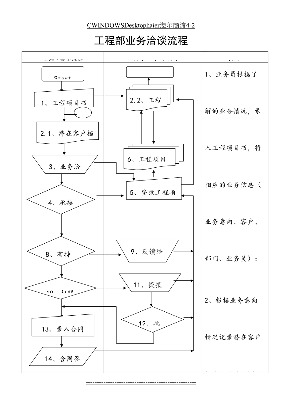 最新CWINDOWSDesktophaier海尔商流4-2.doc_第2页