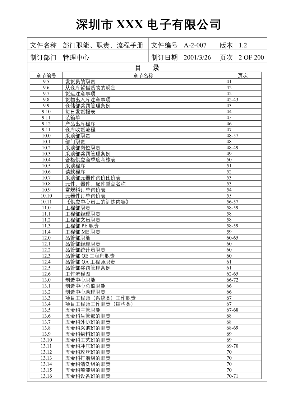 XX公司部门职能职责流程手册.docx_第2页