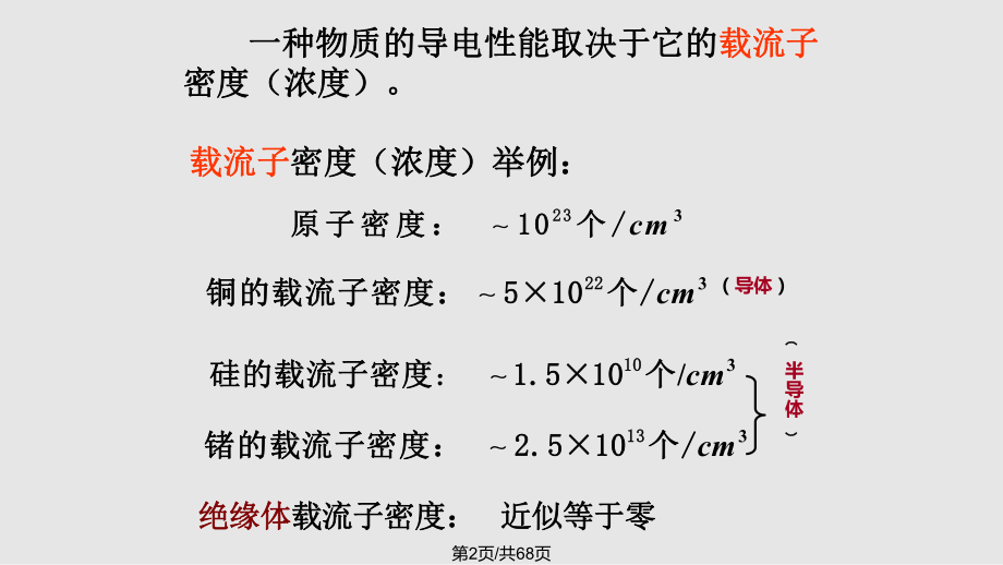 电工学08半导体二极管和三极管.pptx_第2页