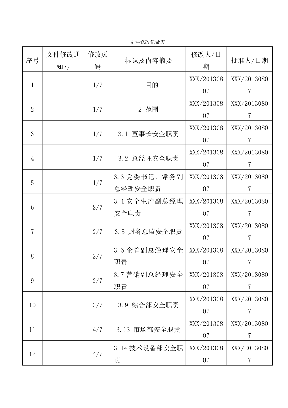 安全生产责任制度005.doc_第2页