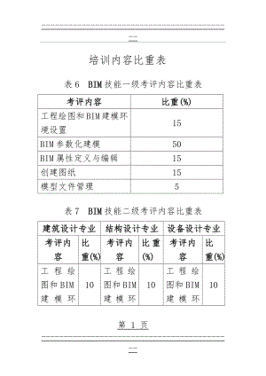 BIM等级考试培训内容比重(2页).doc