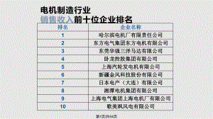 电机讲座学习.pptx