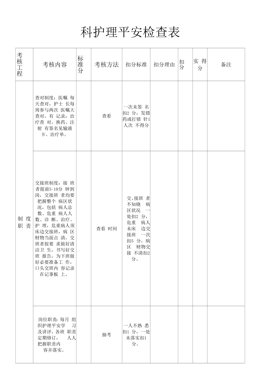 医院护理安全检查表.docx_第1页