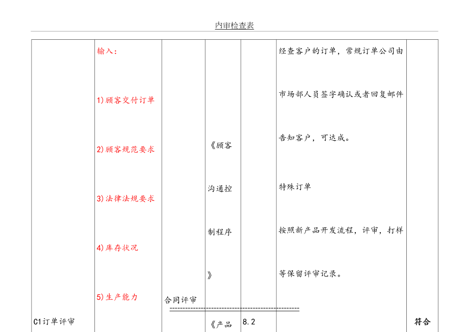 最新iso9001-内审检查表(过程方法).doc_第2页