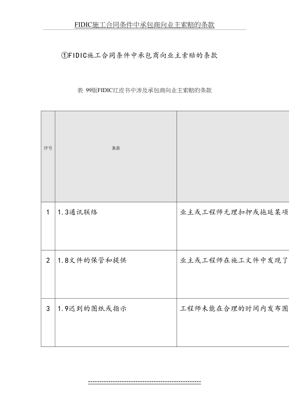 最新FIDIC施工合同条件中承包商向业主索赔的条款.doc_第2页