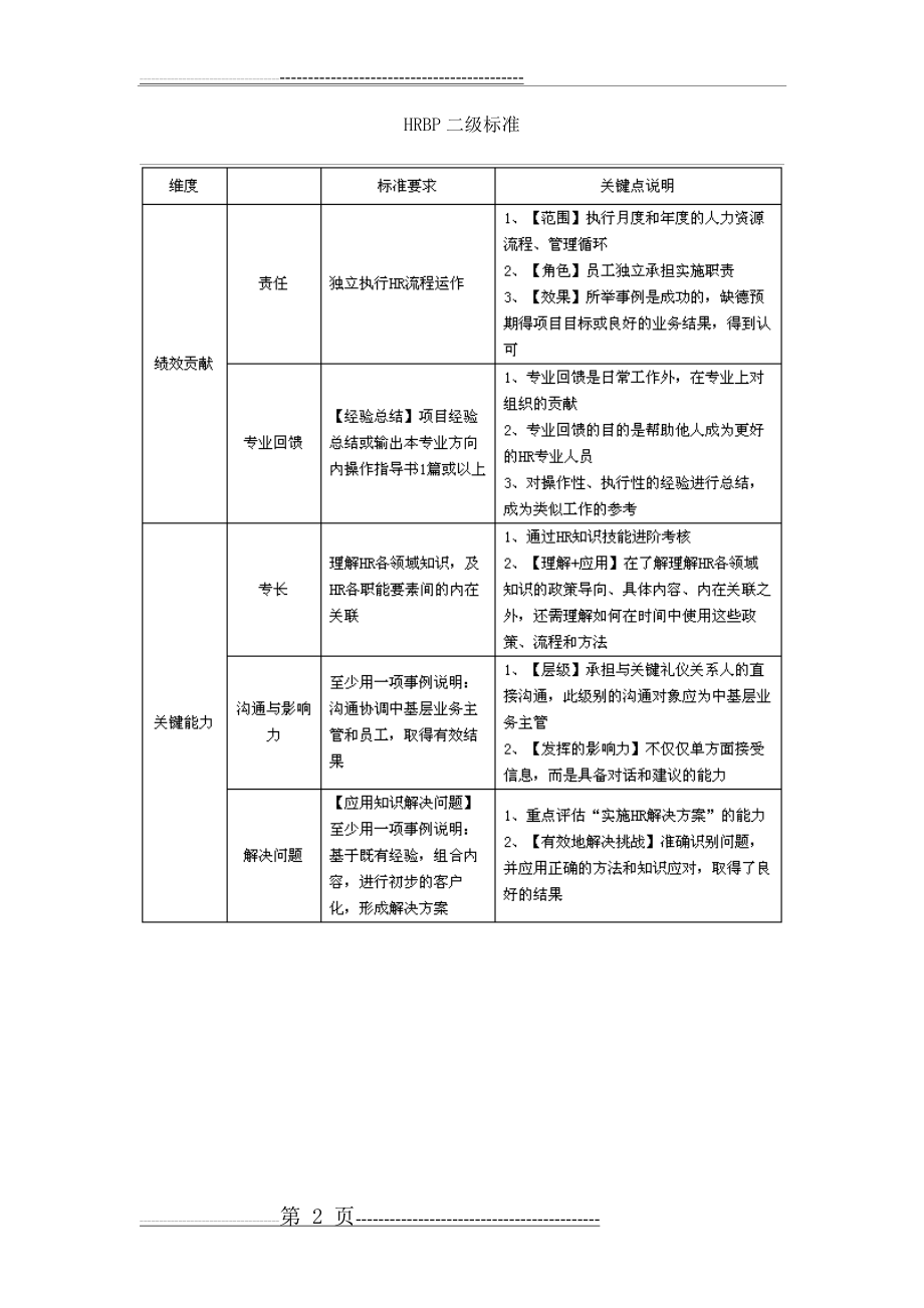 HRBP的四个级别及标准(5页).docx_第2页