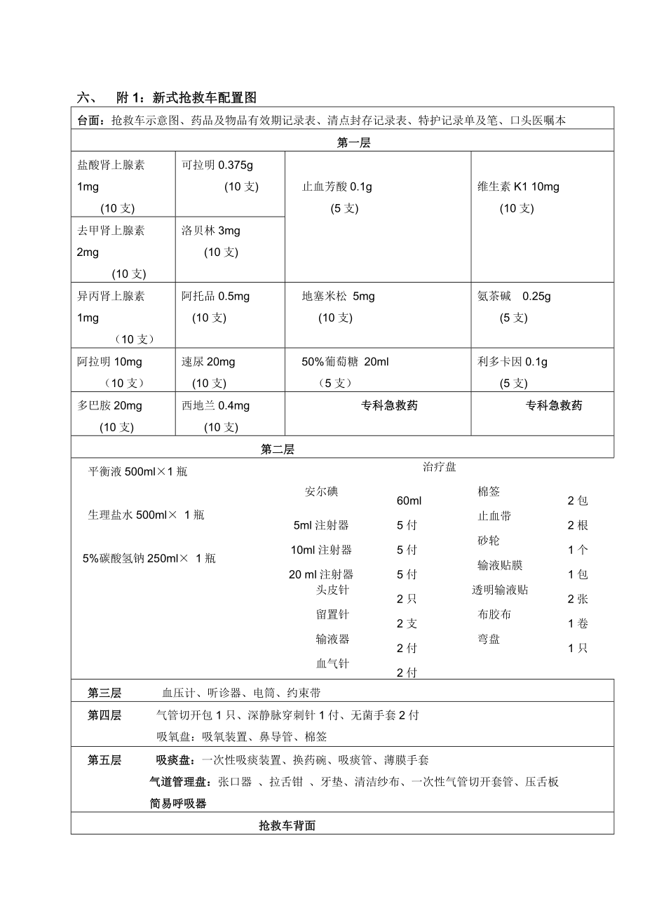 抢救车管理制度87849.doc_第2页