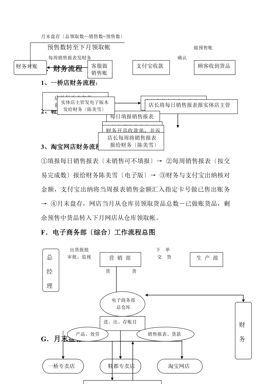 电子商务全流程补单下单流程.doc_第2页