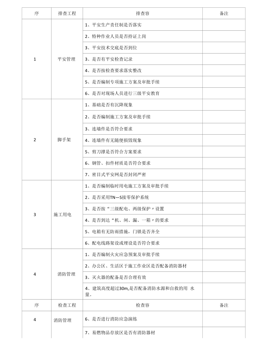 施工现场安全隐患整治排查清单.docx_第2页