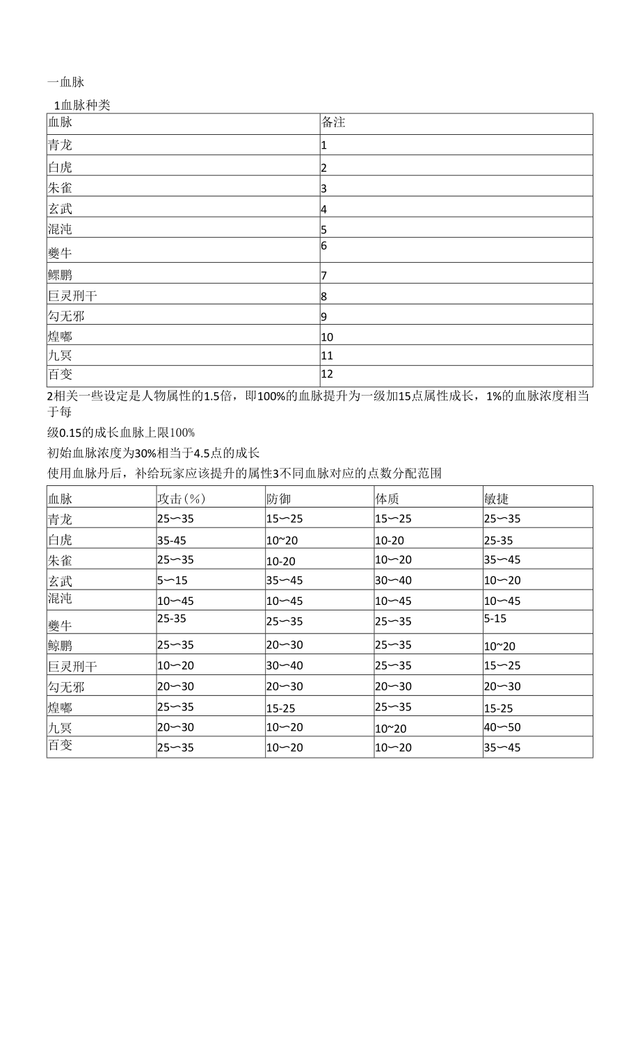 洪荒游戏策划-宠物的血脉与成长.docx_第1页