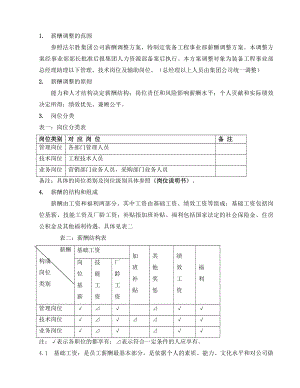 薪酬调整方案(018).doc