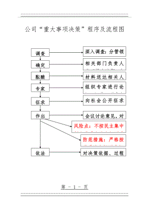 “三重一大”事项决策程序及流程3(4页).doc