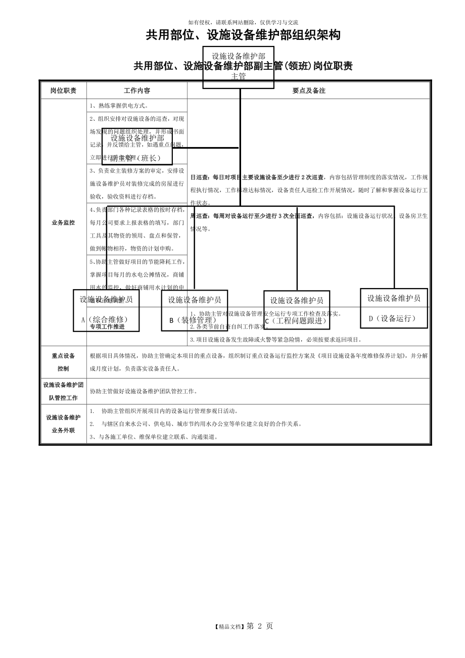 物业公司工程部管理职责上墙制度.doc_第2页