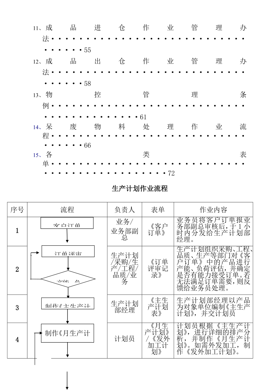 PMC部门作业流程生管采购与仓库管理制度.docx_第2页