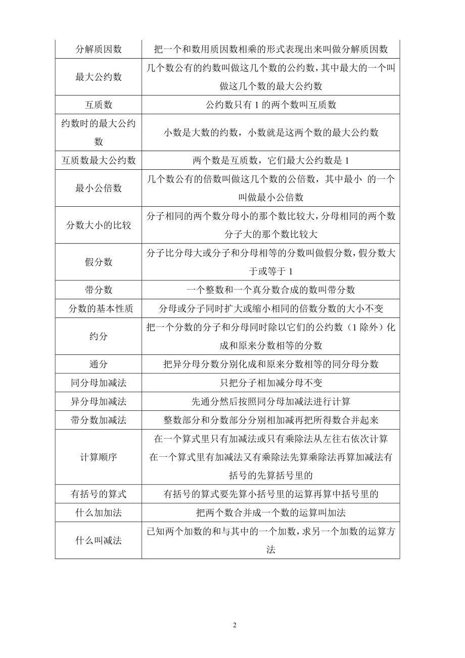 小学数学概念 公式大全.doc_第2页