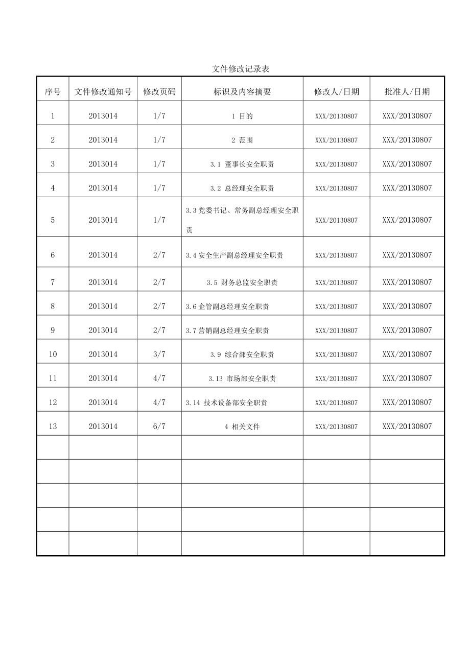 安全生产责任制度3.doc_第2页