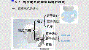 电机学感应电机稳态分析.pptx