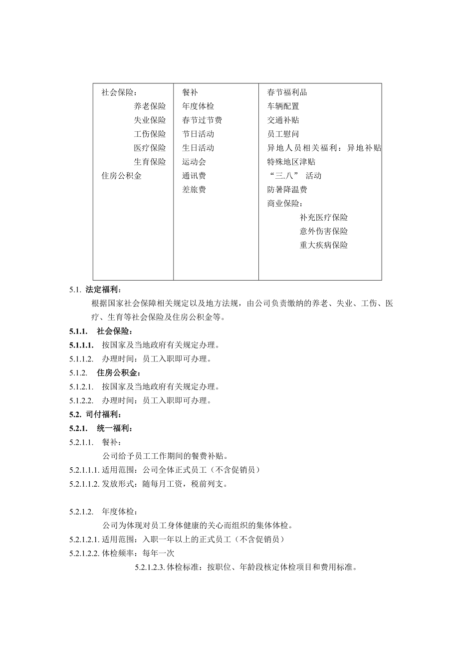 国美电器福利办公费用管理制度.docx_第2页