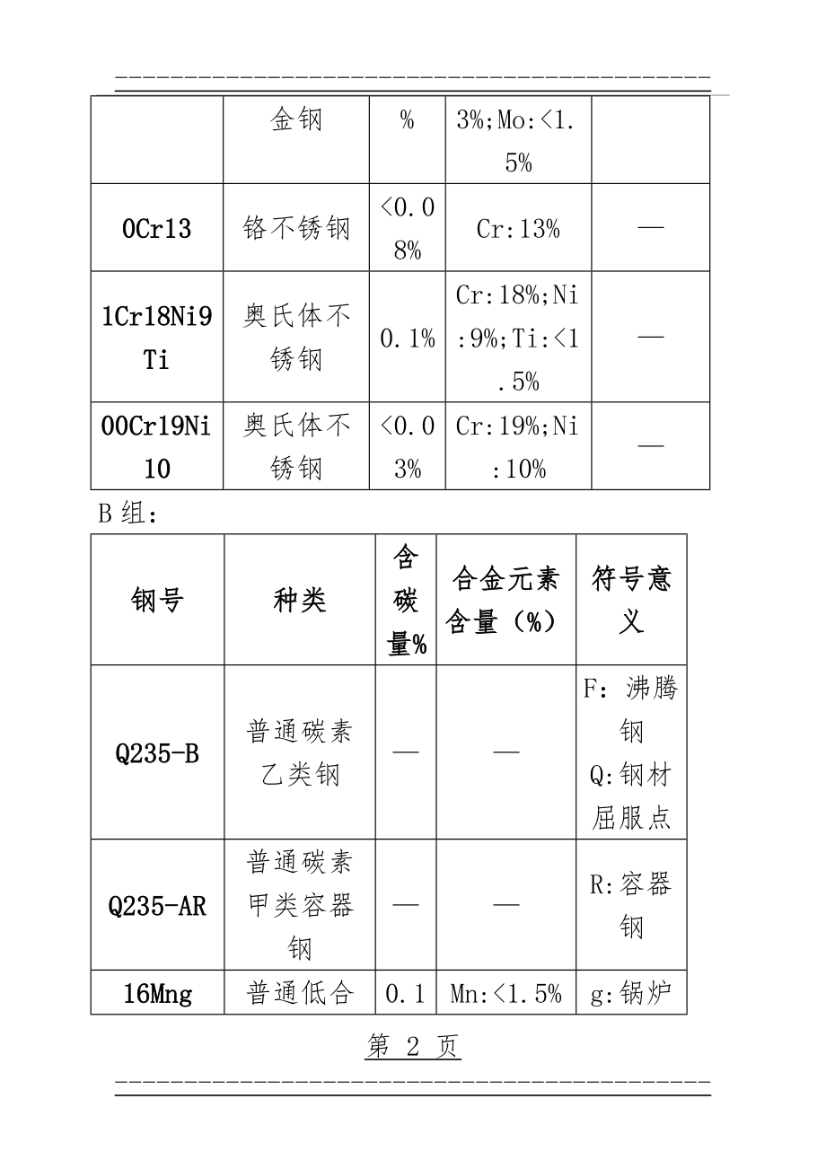 《化工设备机械基础》习题解答(50页).doc_第2页