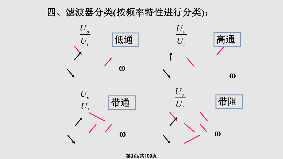 电子系统设计模拟滤波器设计.pptx_第1页