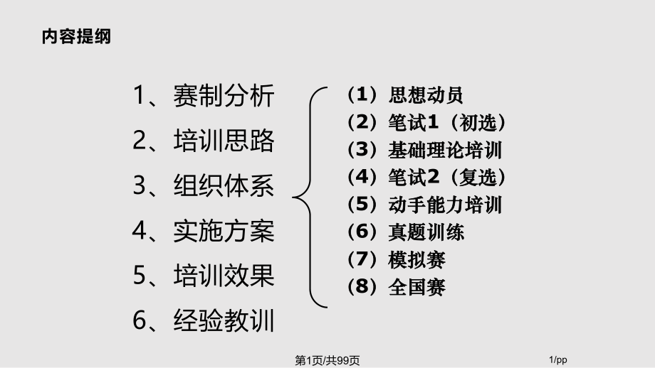 电子竞赛培训资料.pptx_第1页