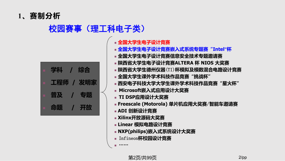 电子竞赛培训资料.pptx_第2页