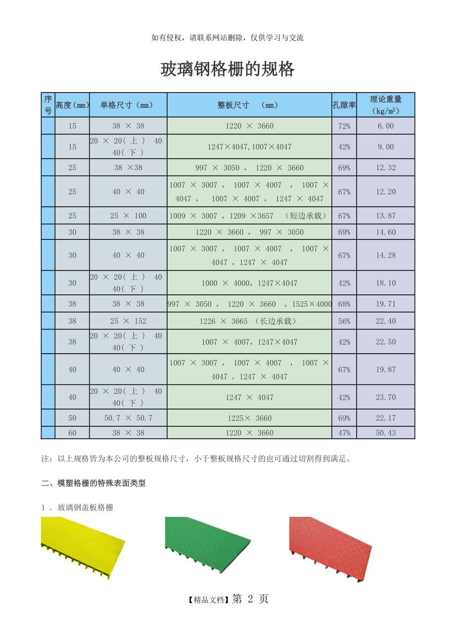 玻璃钢格栅的规格.doc_第2页