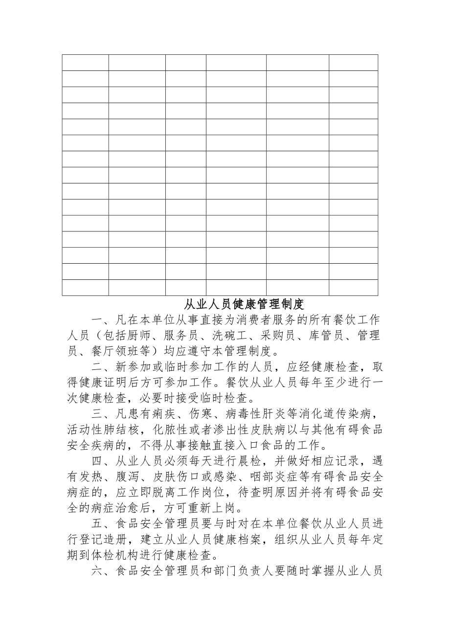 食堂食品安全管理制度及表格.docx_第2页