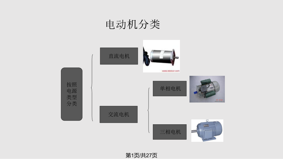 电动机选择基础.pptx_第1页