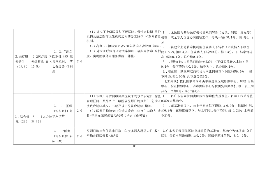 广东省公立医院绩效评价指标体系（三级医院）.docx_第2页