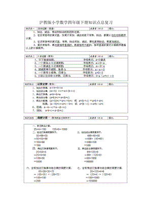 沪教版小学数学四年级下册知识点总复习93912.doc