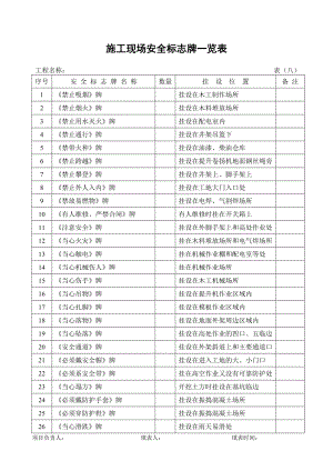 安全内业资料全套word表格[1].doc