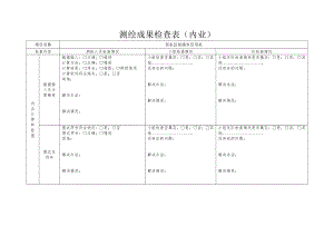 测绘成果检查表.doc