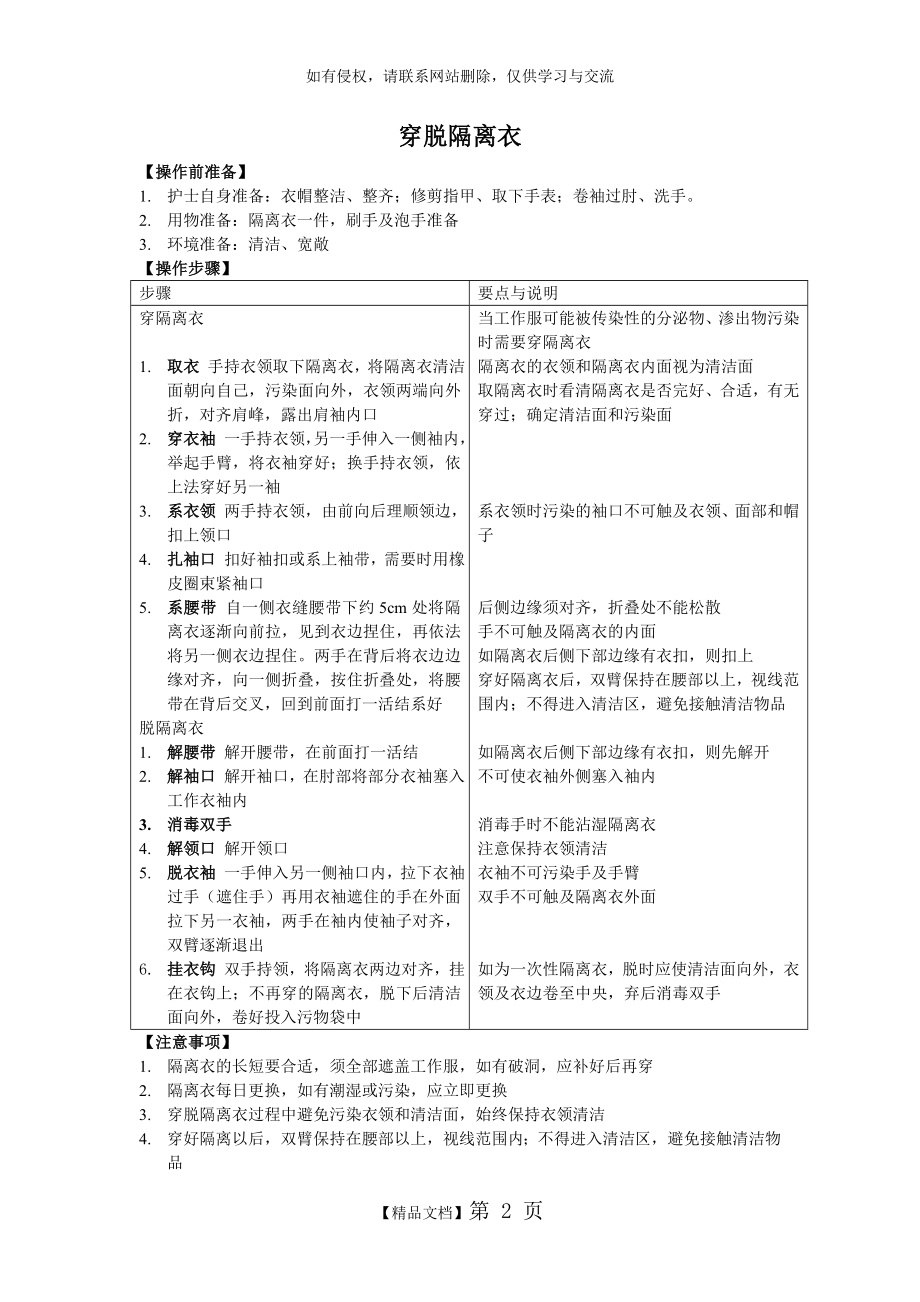 穿脱隔离衣的操作步骤和注意事项49833.doc_第2页