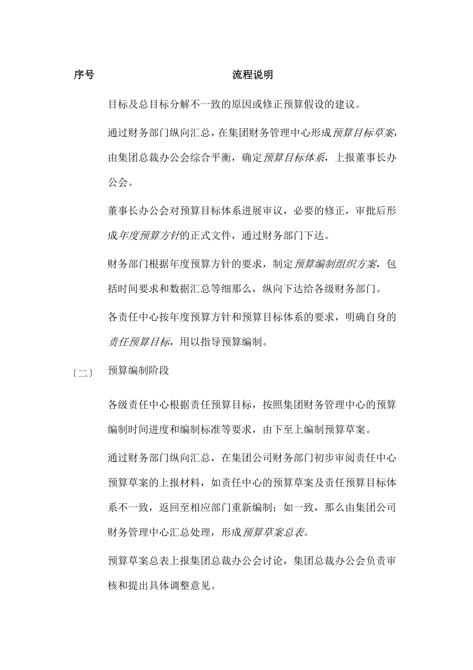 集团公司责任预算管理制度.doc_第2页