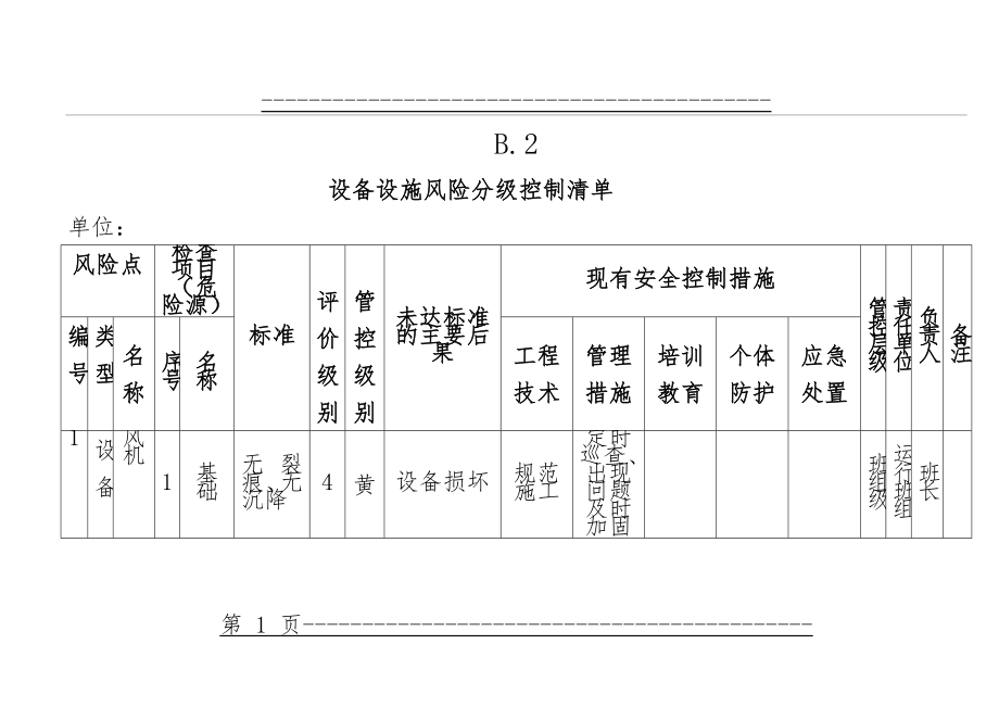 B.2设备设施风险分级控制清单(101页).doc_第1页