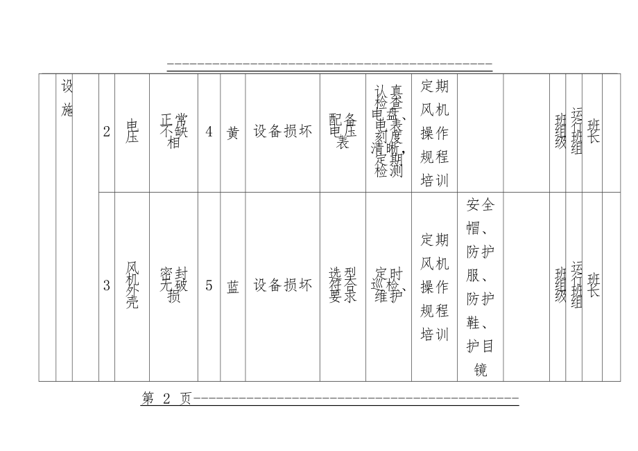 B.2设备设施风险分级控制清单(101页).doc_第2页