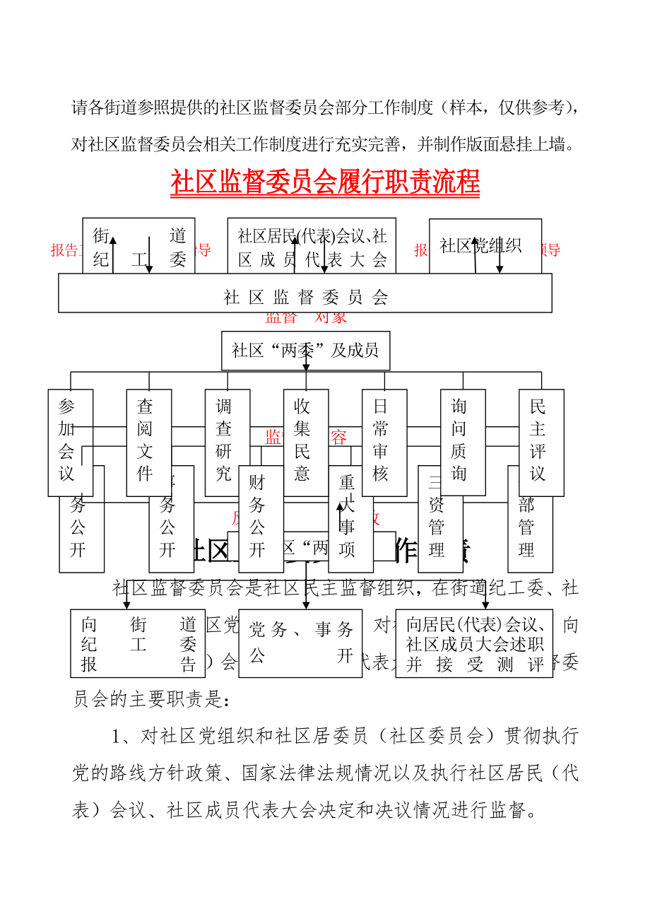 社区监督委员会工作制度样本.doc_第1页