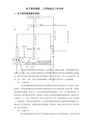 电子商务物流操作流程1.doc