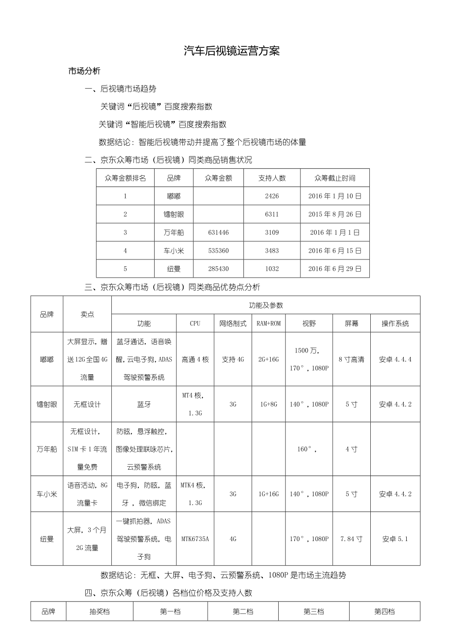 汽车后视镜运营方案.docx_第1页