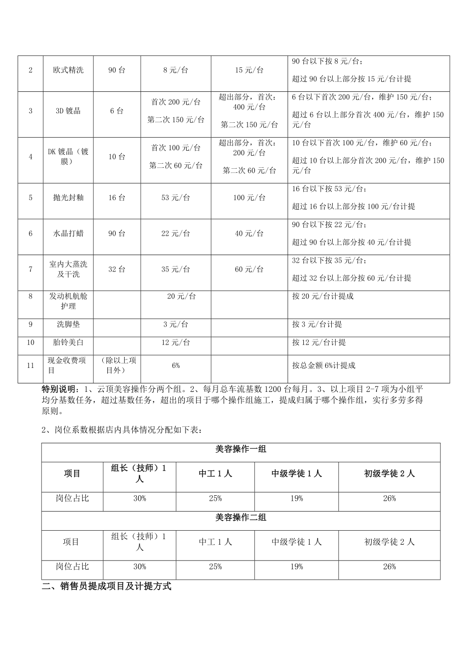 汽车美容店绩效方案.doc_第2页