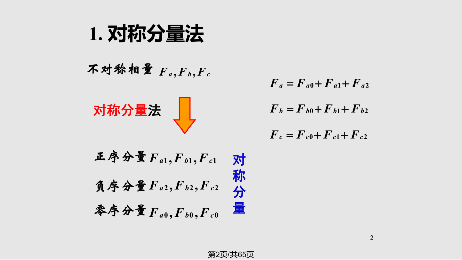 电力系统故障分析教程.pptx_第2页