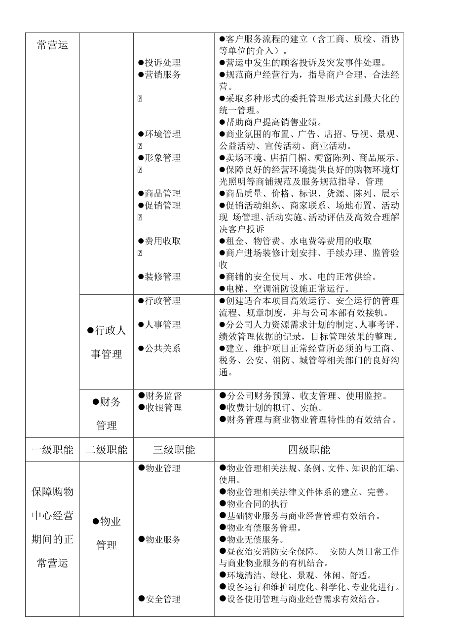 3商业公司职能及各岗位职责.docx_第2页