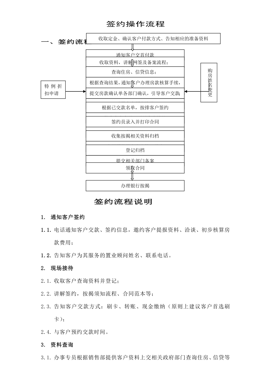 签约操作流程.doc_第1页