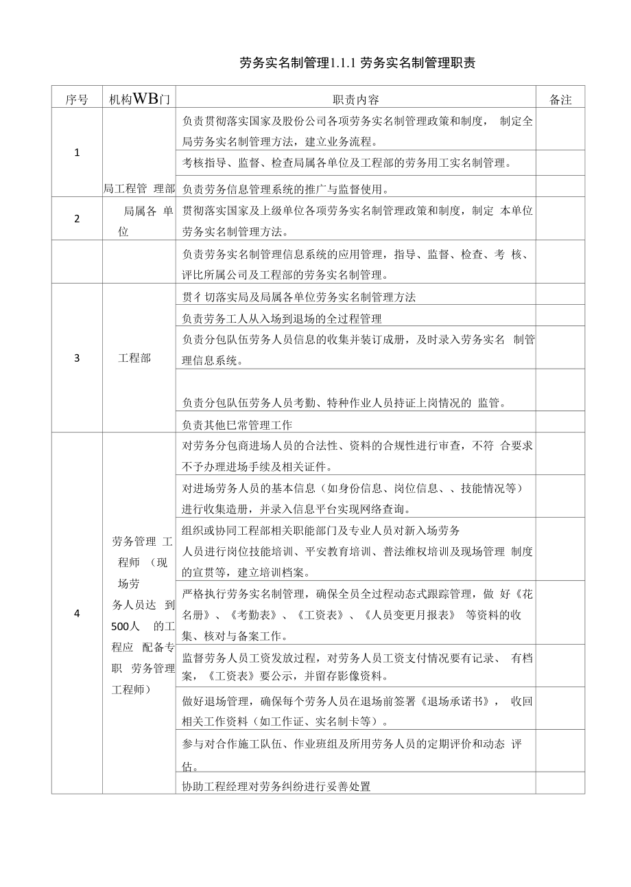 建筑劳务实名制管理制度.docx_第1页