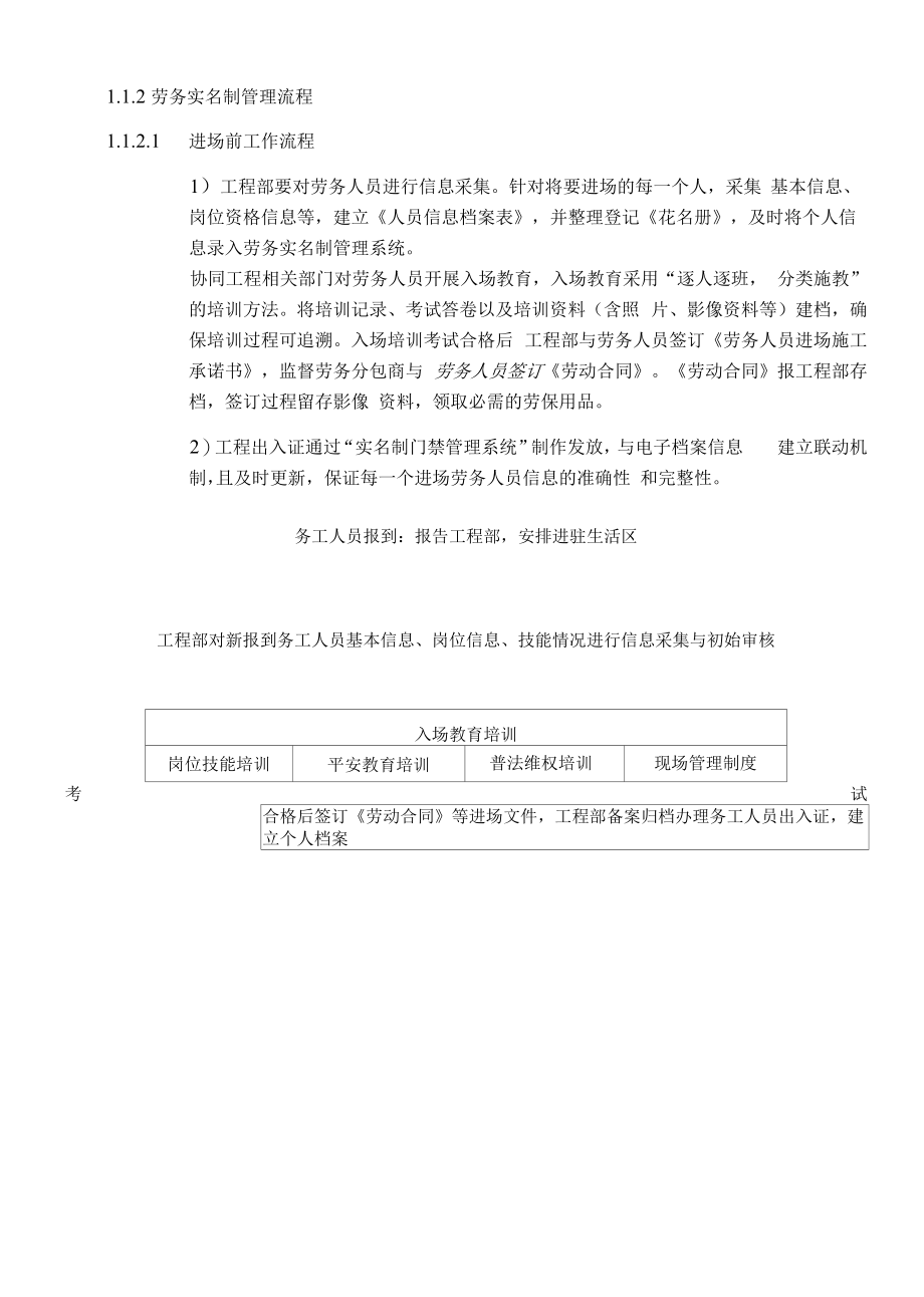 建筑劳务实名制管理制度.docx_第2页